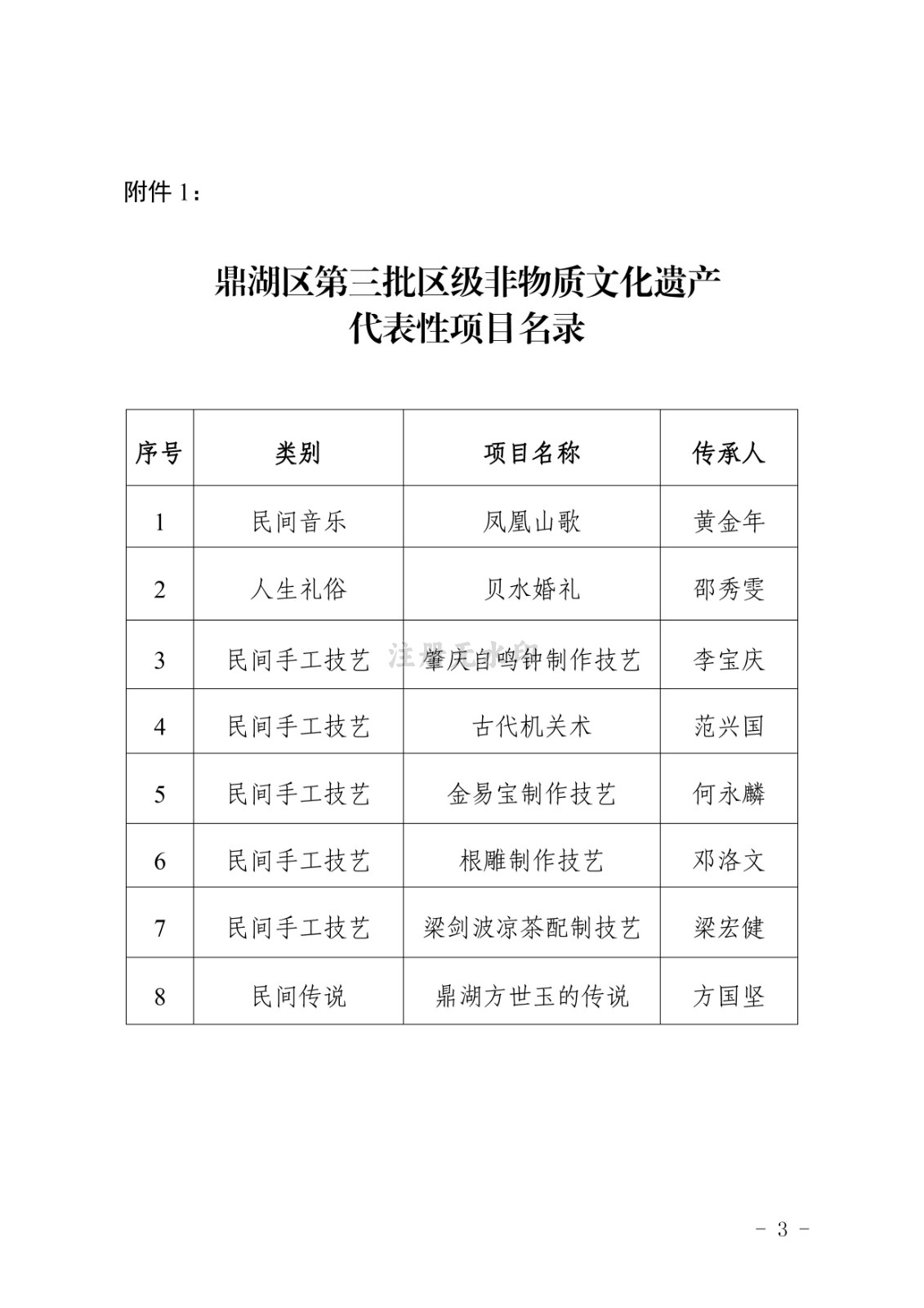 非物质文化遗产代表性项目代表性传承人